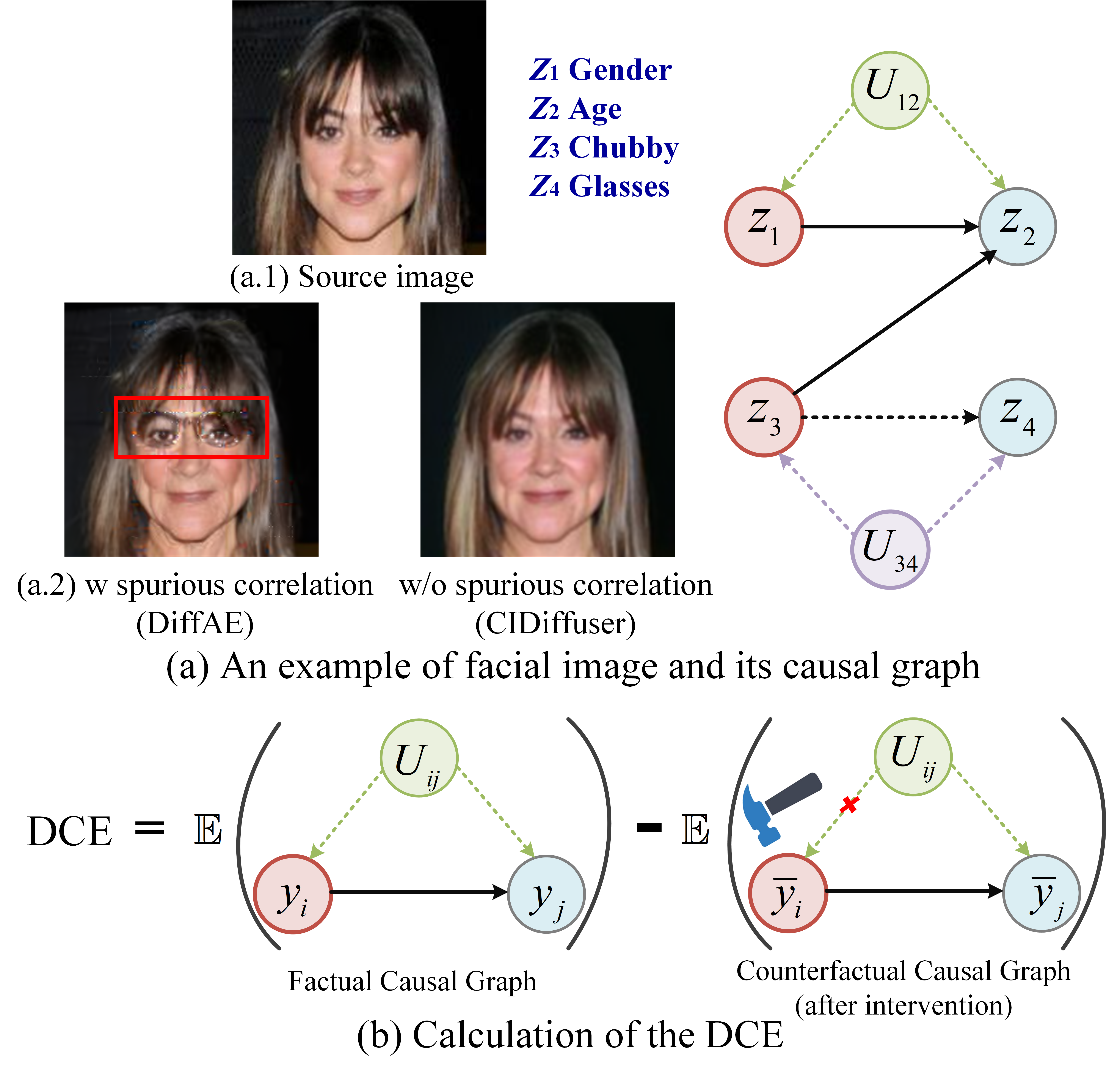 Visual Representation Learning through Causal Intervention for Controllable Image Editing